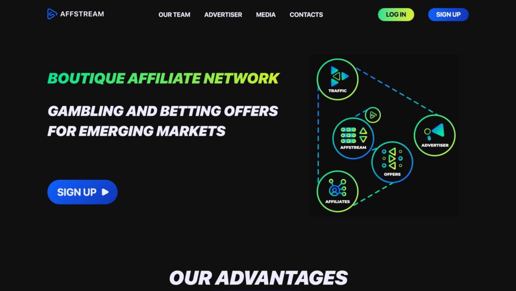 Affstream Gambling affiliate network