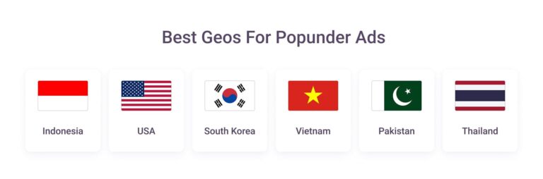Popunder Ads: What They Are and How They Work | ROIAds Blog