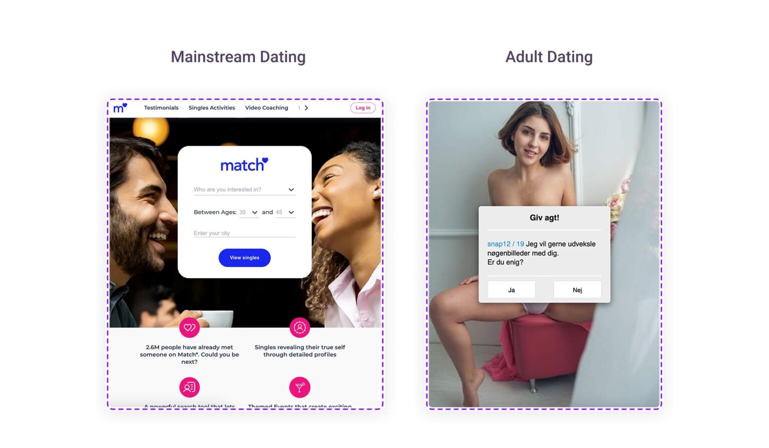 Dating Ads Guide 2026: Examples And Traffic Tips | ROIAds Blog