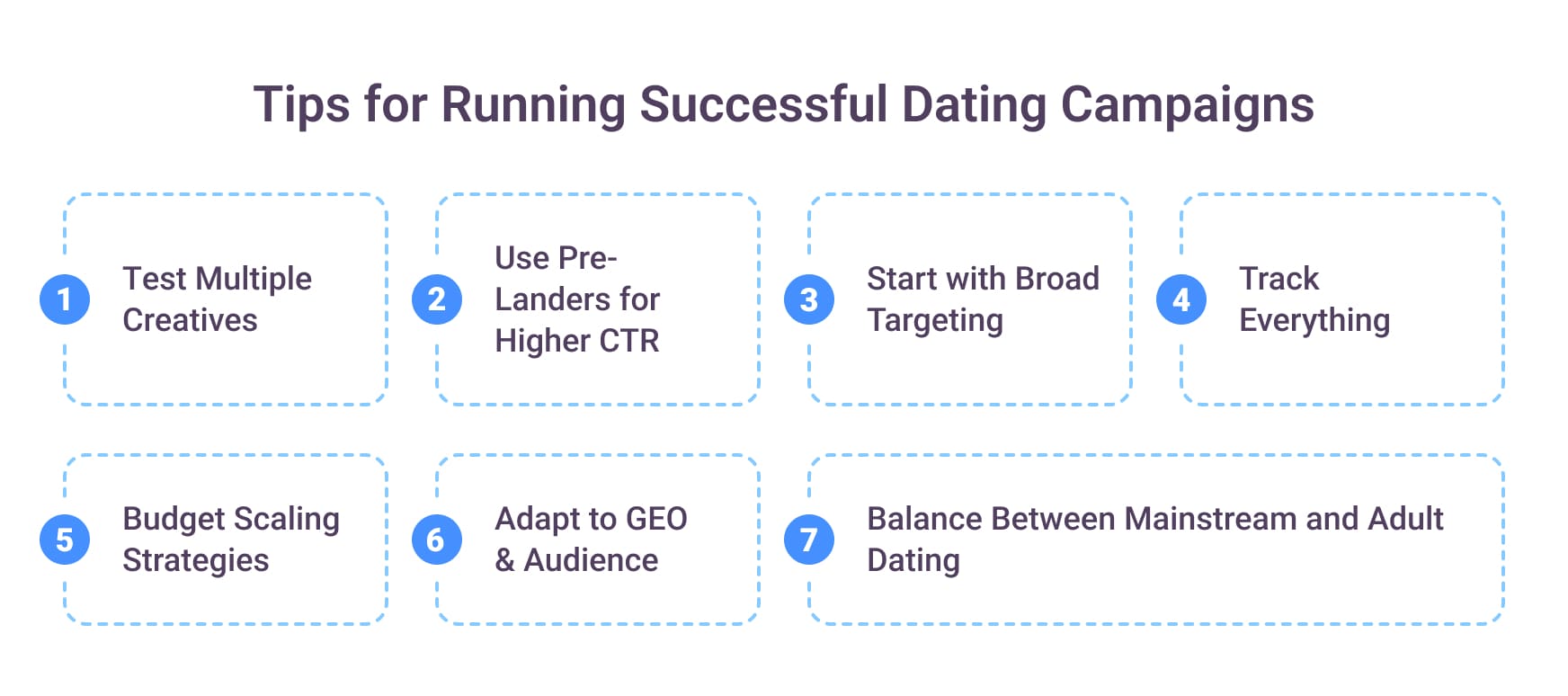 Dating Ads Guide 2026: Examples And Traffic Tips | ROIAds Blog
