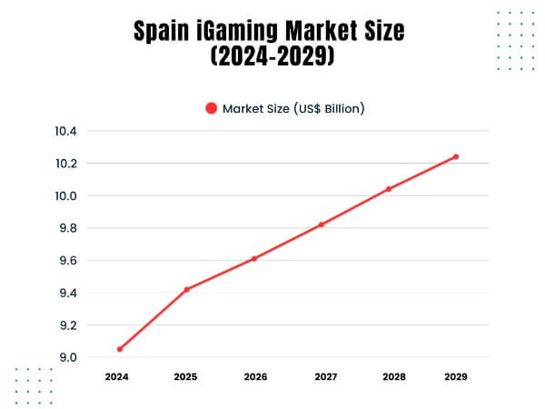 Spain - countries where Gambling is legal