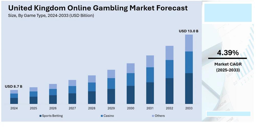 UK - countries where Gambling is legal 2026