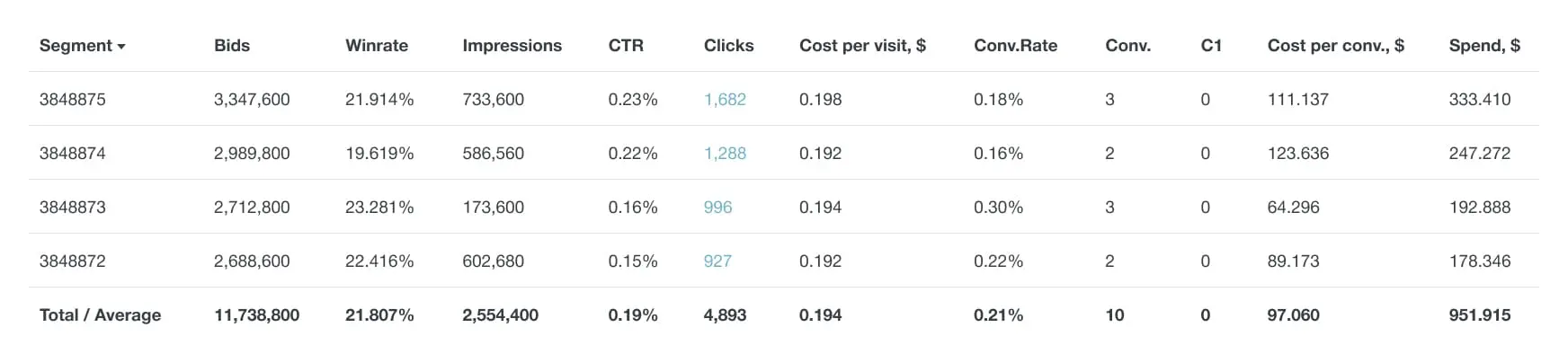 Antivirus vertical funnel — pre-lander to McAfee purchase page