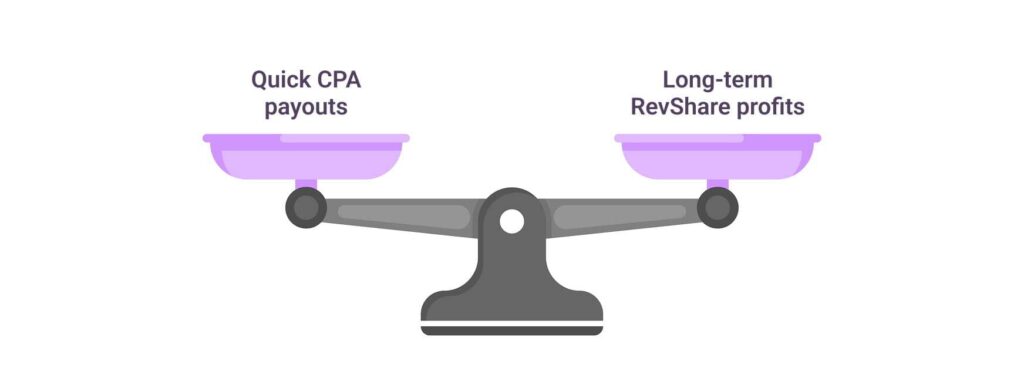 revshare или cpa