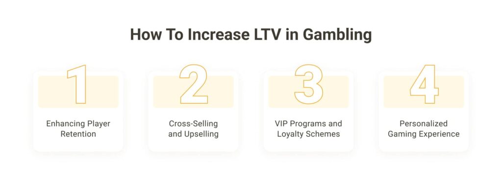 LTV в Гемблинге