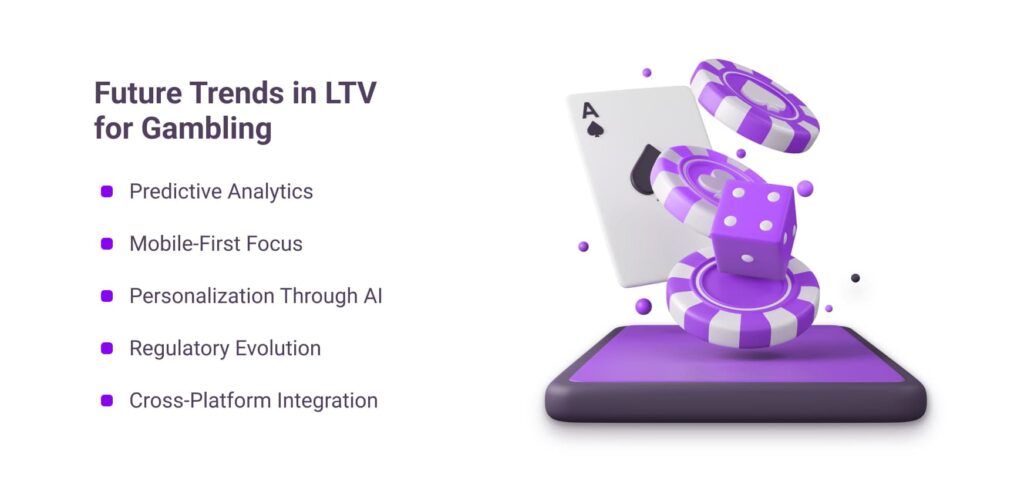 LTV в гемблинге